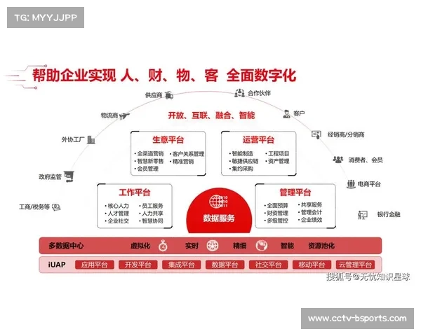 美网数字平台实现99.999%正常运行时间 自动化工具降低成本